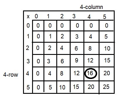 Spectrum-Math-Grade-3-Chapter-4-Lesson-2-Answer-Key-Multiplying-through-5-×-5-1(Q3)