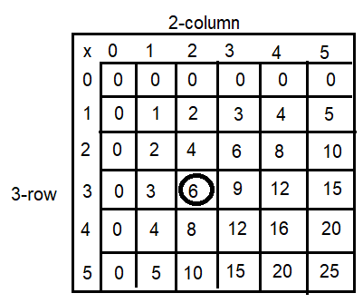 Spectrum-Math-Grade-3-Chapter-4-Lesson-2-Answer-Key-Multiplying-through-5-×-5-1(Q4e)