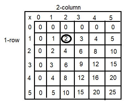 Spectrum-Math-Grade-3-Chapter-4-Lesson-2-Answer-Key-Multiplying-through-5-×-5-1(Q4f)