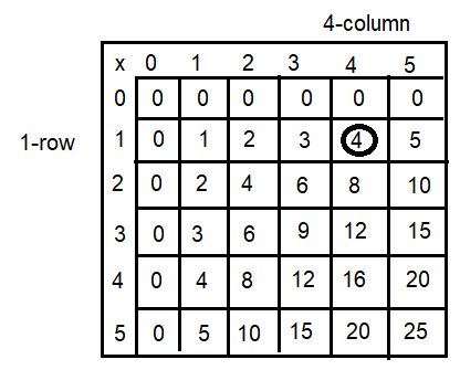 Spectrum-Math-Grade-3-Chapter-4-Lesson-2-Answer-Key-Multiplying-through-5-×-5-1(q1d)
