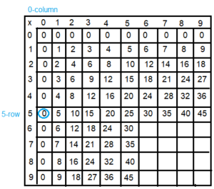 Spectrum-Math-Grade-3-Chapter-4-Lesson-4-Answer-Key-Multiplying-through-5-×-9(1b)