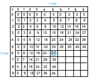 Spectrum-Math-Grade-3-Chapter-4-Lesson-4-Answer-Key-Multiplying-through-5-×-9(1c)