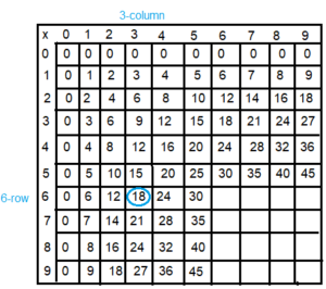Spectrum-Math-Grade-3-Chapter-4-Lesson-4-Answer-Key-Multiplying-through-5-×-9(1f)