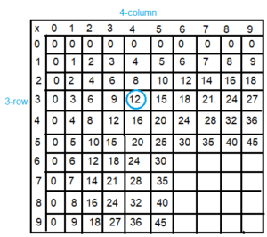 Spectrum-Math-Grade-3-Chapter-4-Lesson-4-Answer-Key-Multiplying-through-5-×-9(2f)