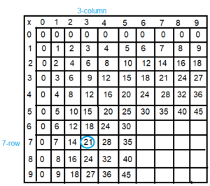 Spectrum-Math-Grade-3-Chapter-4-Lesson-4-Answer-Key-Multiplying-through-5-×-9(3b)
