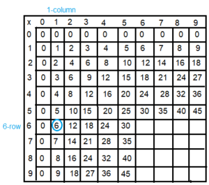 Spectrum-Math-Grade-3-Chapter-4-Lesson-4-Answer-Key-Multiplying-through-5-×-9(3c)