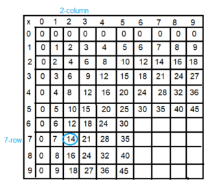 Spectrum-Math-Grade-3-Chapter-4-Lesson-4-Answer-Key-Multiplying-through-5-×-9(3d)