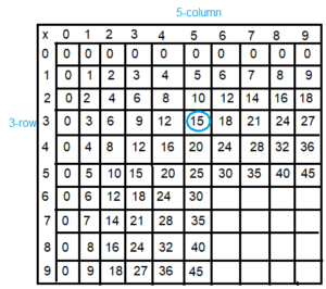 Spectrum-Math-Grade-3-Chapter-4-Lesson-4-Answer-Key-Multiplying-through-5-×-9(3e)