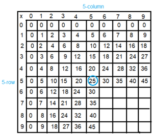 Spectrum-Math-Grade-3-Chapter-4-Lesson-4-Answer-Key-Multiplying-through-5-×-9(4b)