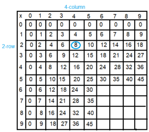 Spectrum-Math-Grade-3-Chapter-4-Lesson-4-Answer-Key-Multiplying-through-5-×-9(4d)