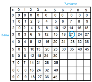 Spectrum-Math-Grade-3-Chapter-4-Lesson-4-Answer-Key-Multiplying-through-5-×-9(4e)