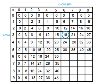 Spectrum-Math-Grade-3-Chapter-4-Lesson-4-Answer-Key-Multiplying-through-5-×-9(5b)