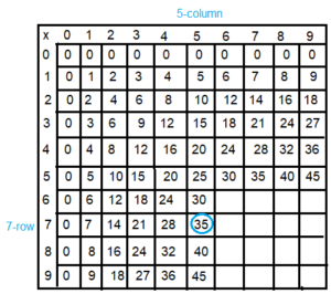 Spectrum-Math-Grade-3-Chapter-4-Lesson-4-Answer-Key-Multiplying-through-5-×-9(5c)