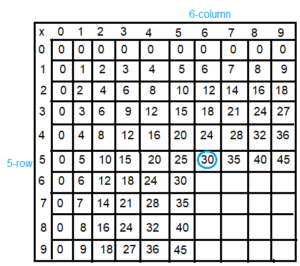 Spectrum-Math-Grade-3-Chapter-4-Lesson-4-Answer-Key-Multiplying-through-5-×-9(5d)