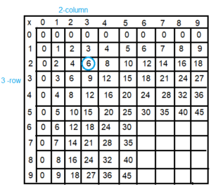 Spectrum-Math-Grade-3-Chapter-4-Lesson-4-Answer-Key-Multiplying-through-5-×-9(5e)