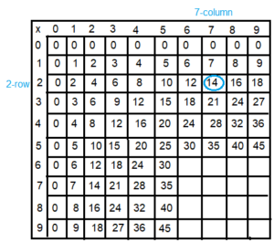 Spectrum-Math-Grade-3-Chapter-4-Lesson-4-Answer-Key-Multiplying-through-5-×-9(6d)