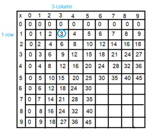 Spectrum-Math-Grade-3-Chapter-4-Lesson-4-Answer-Key-Multiplying-through-5-×-9(6f)