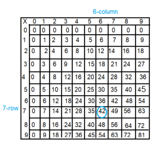 Spectrum-Math-Grade-3-Chapter-4-Lesson-5-Answer-Key-Multiplying-through-9-×-9-21b-300x281
