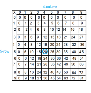 Spectrum-Math-Grade-3-Chapter-4-Lesson-5-Answer-Key-Multiplying-through-9-×-9-2(1c)