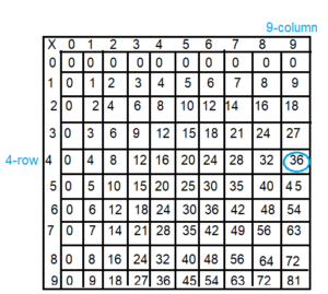 Spectrum-Math-Grade-3-Chapter-4-Lesson-5-Answer-Key-Multiplying-through-9-×-9-2(2c)