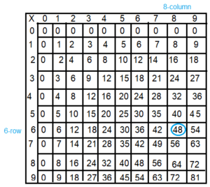 Spectrum-Math-Grade-3-Chapter-4-Lesson-5-Answer-Key-Multiplying-through-9-×-9-2(3d)