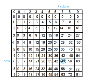 Spectrum-Math-Grade-3-Chapter-4-Lesson-5-Answer-Key-Multiplying-through-9-×-9-2(6f)