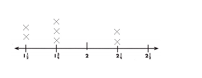  Spectrum-Math-Grade-3-Chapter-7-Lesson-4-Answer-Key-Gathering-Data-to-Draw-a-Line-Plot-14.jpg