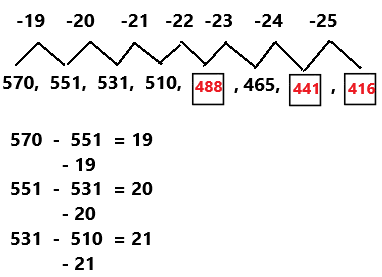 Spectrum-Math-Grade-4-Chapter-9-Posttest-Answer-Key-1 (6)