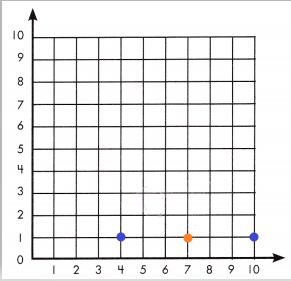 Spectrum-Math-Grade-5-Chapter-10-Lesson-3-Answer-Key-Problem-Solving-4