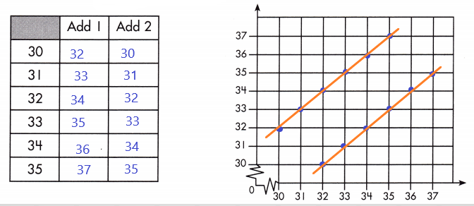 Spectrum-Math-Grade-5-Chapters-1-10-Final-Test-Answer-Key-29