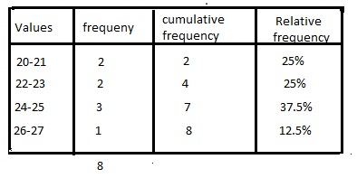  Spectrum-Math-Grade-7-Chapter-7-Lesson-2-Answer-Key-Frequency-Table