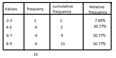  Spectrum-Math-Grade-7-Chapter-7-Lesson-2-Answer-Key-Frequency-Tables