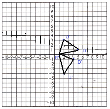 Spectrum Math Grade 8 Chapter 5 Lesson 3 Answer Key Rotations, Reflections, and Translations in the Coordinate Plane - 2