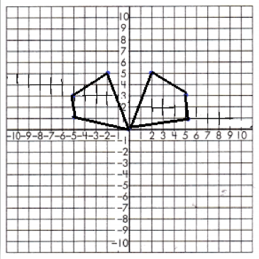 Spectrum Math Grade 8 Chapter 5 Lesson 3 Answer Key Rotations, Reflections, and Translations in the Coordinate Plane - 3