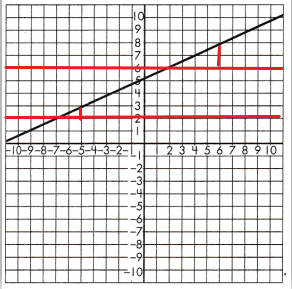 Spectrum-Math-Grade-8-Chapter-5-Lesson-5-Answer-Key-Slope-and-Similar-Triangles-10