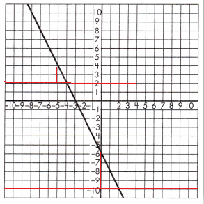Spectrum-Math-Grade-8-Chapter-5-Lesson-5-Answer-Key-Slope-and-Similar-Triangles-3