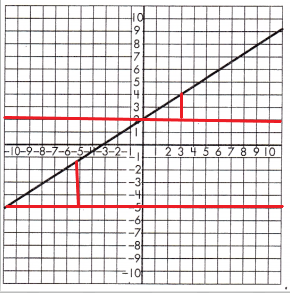 Spectrum-Math-Grade-8-Chapter-5-Lesson-5-Answer-Key-Slope-and-Similar-Triangles-4
