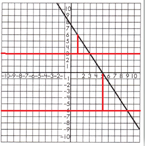 Spectrum-Math-Grade-8-Chapter-5-Lesson-5-Answer-Key-Slope-and-Similar-Triangles-5