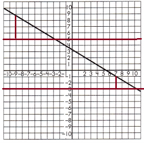 Spectrum-Math-Grade-8-Chapter-5-Lesson-5-Answer-Key-Slope-and-Similar-Triangles-7