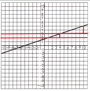 Spectrum-Math-Grade-8-Chapter-5-Lesson-5-Answer-Key-Slope-and-Similar-Triangles-8