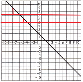 Spectrum-Math-Grade-8-Chapter-5-Lesson-5-Answer-Key-Slope-and-Similar-Triangles-9
