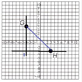 Spectrum-Math-Grade-8-Chapter-5-Lesson-9-Answer-Key-Pythagorean-Theorem-in-the-Coordinate-Plane-10