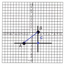 Spectrum-Math-Grade-8-Chapter-5-Lesson-9-Answer-Key-Pythagorean-Theorem-in-the-Coordinate-Plane-12