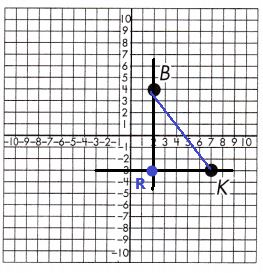 Spectrum-Math-Grade-8-Chapter-5-Lesson-9-Answer-Key-Pythagorean-Theorem-in-the-Coordinate-Plane-15