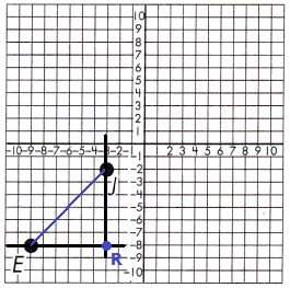 Spectrum-Math-Grade-8-Chapter-5-Lesson-9-Answer-Key-Pythagorean-Theorem-in-the-Coordinate-Plane-16