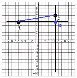 Spectrum-Math-Grade-8-Chapter-5-Lesson-9-Answer-Key-Pythagorean-Theorem-in-the-Coordinate-Plane-3