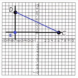 Spectrum-Math-Grade-8-Chapter-5-Lesson-9-Answer-Key-Pythagorean-Theorem-in-the-Coordinate-Plane-5