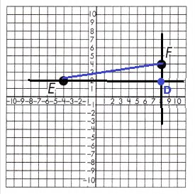 Spectrum-Math-Grade-8-Chapter-5-Lesson-9-Answer-Key-Pythagorean-Theorem-in-the-Coordinate-Plane-6