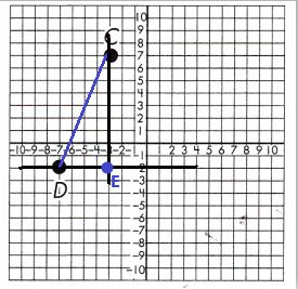 Spectrum-Math-Grade-8-Chapter-5-Lesson-9-Answer-Key-Pythagorean-Theorem-in-the-Coordinate-Plane-8