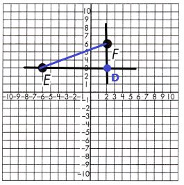 Spectrum-Math-Grade-8-Chapter-5-Lesson-9-Answer-Key-Pythagorean-Theorem-in-the-Coordinate-Plane-9